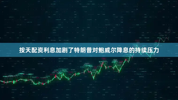 按天配资利息加剧了特朗普对鲍威尔降息的持续压力